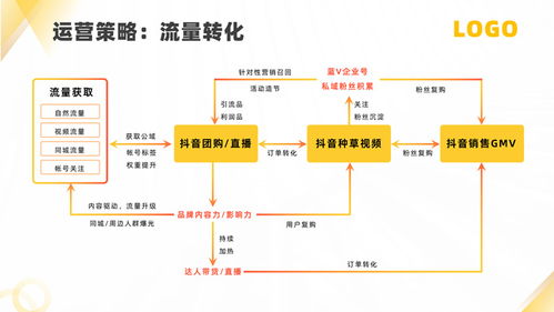 軟件運營服務公司產品介紹ppt模板