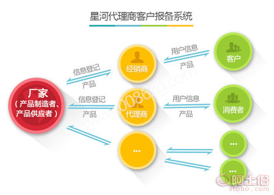 【客戶報備軟件,客戶報備系統(tǒng),項目報備軟件,項目報備系統(tǒng)