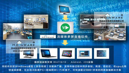 HoinWare流媒體錄播、無線直播軟件正式發(fā)布