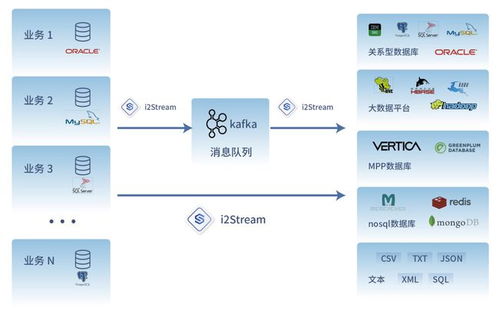喜訊丨英方 i2stream 榮獲2021年度優(yōu)秀軟件產(chǎn)品