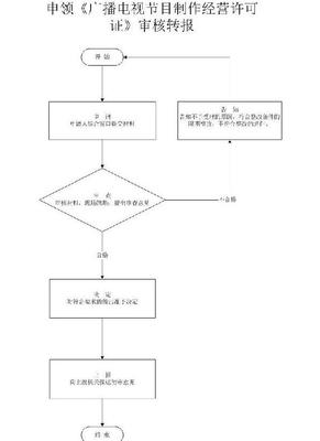 西安《廣播電視節目制作經營許可證》辦理流程及申請條件資料詳解